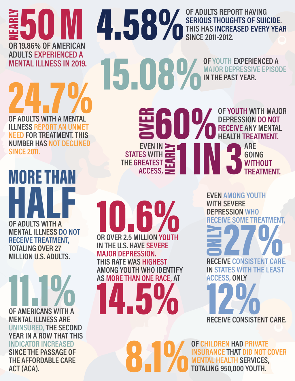 Info graphic image showing depression and suicide rates among citizens of the U.S.